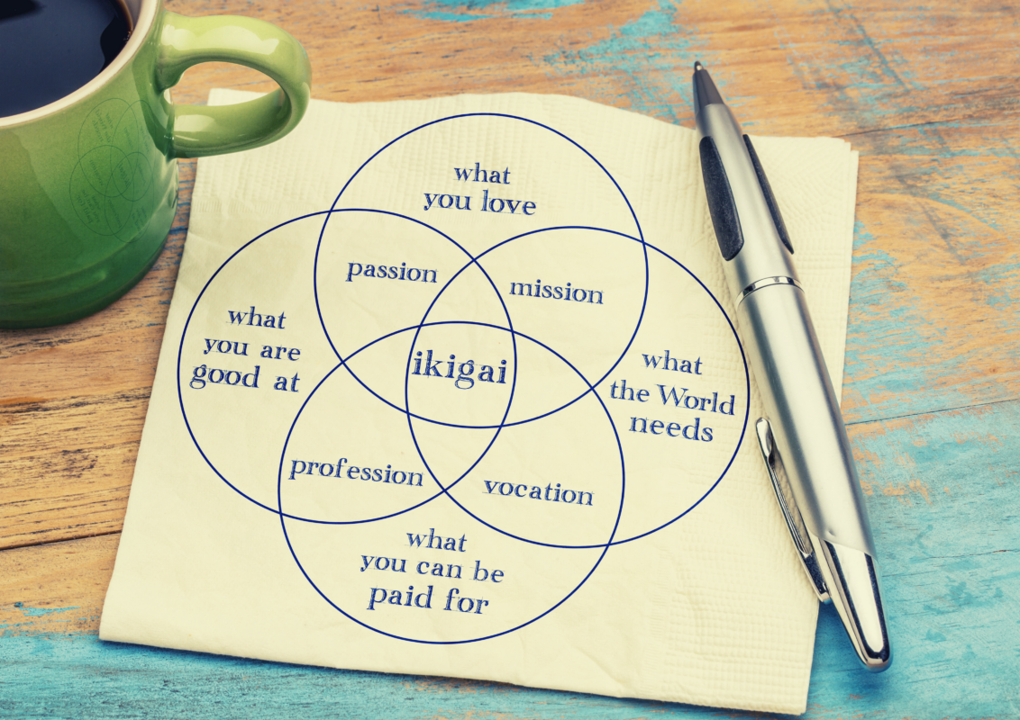 Ikigai